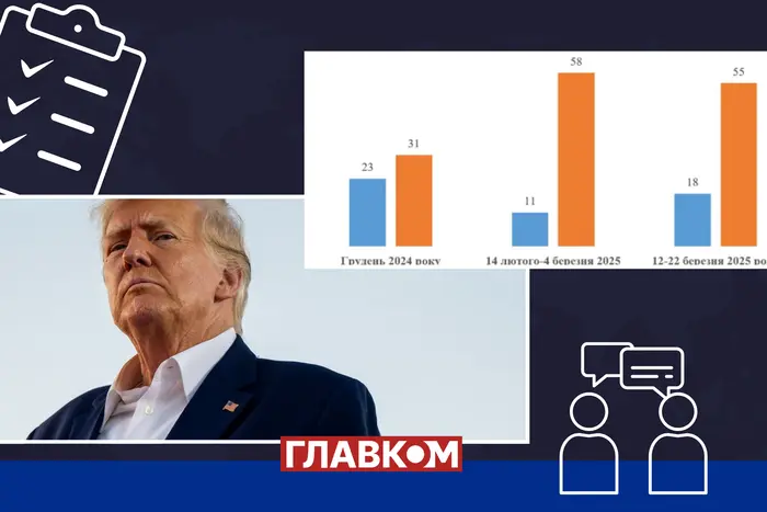 Іллюстрація до новини про недовіру українців Трампу